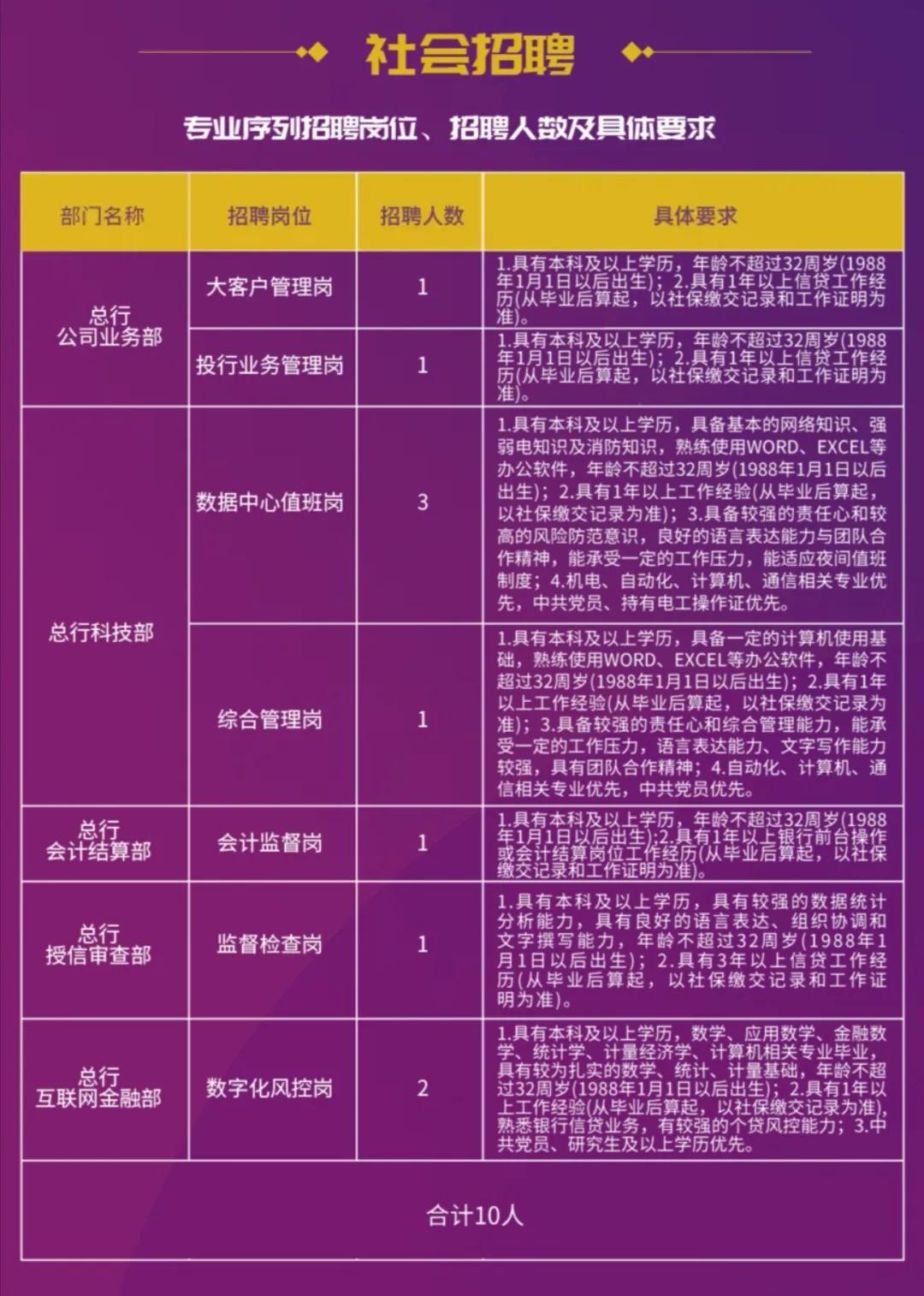 青海银行招聘最新信息,青海省银行面向社会招聘公告