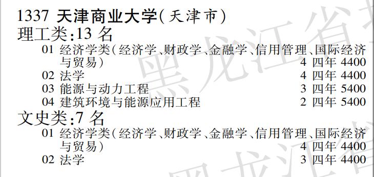 天津商业大学的高分专业,天津商业大学是志愿优先吗