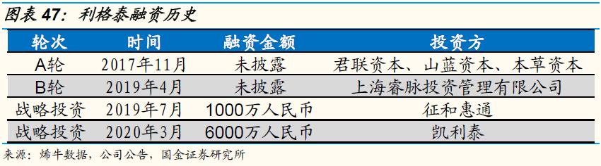 鍥介噾鐮旂┒宸ョ▼鏈烘娣卞害鍒嗘瀽,鍥介噾鍖昏嵂琛屼笟鐮旂┒
