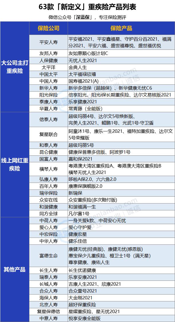 2021目前公认最便宜最好的重疾险,年轻人目前比较好的重疾险推荐