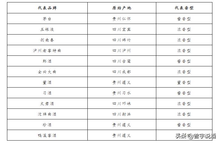 藏了几十年的老酒什么老酒最值钱,值得收藏的老酒有哪些品种