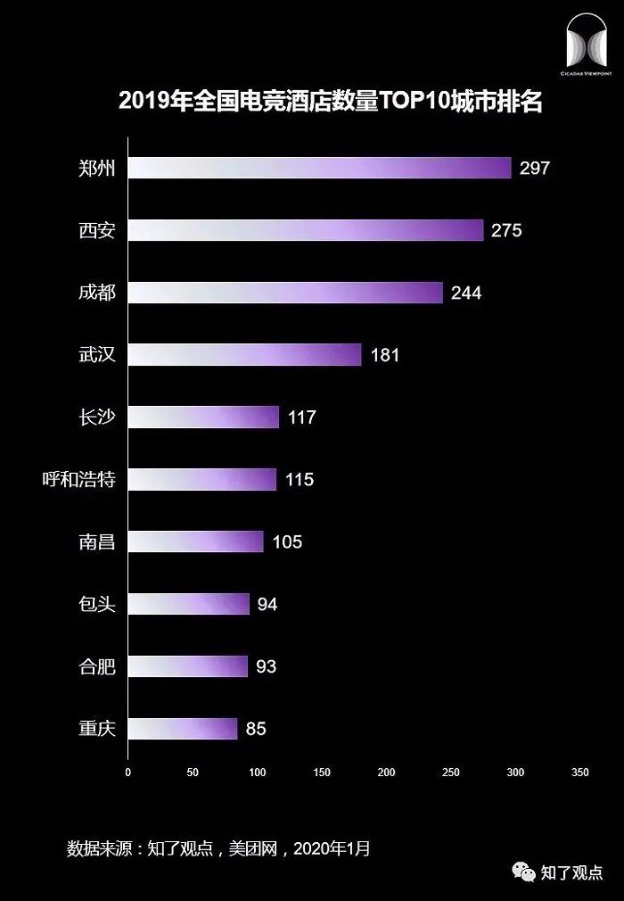 游戏产业哪家强?广东最赚钱,上海电竞之都,成渝新势力