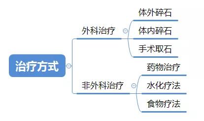 体外冲击波治疗仪操作流程,体外冲击波治疗仪治疗方法