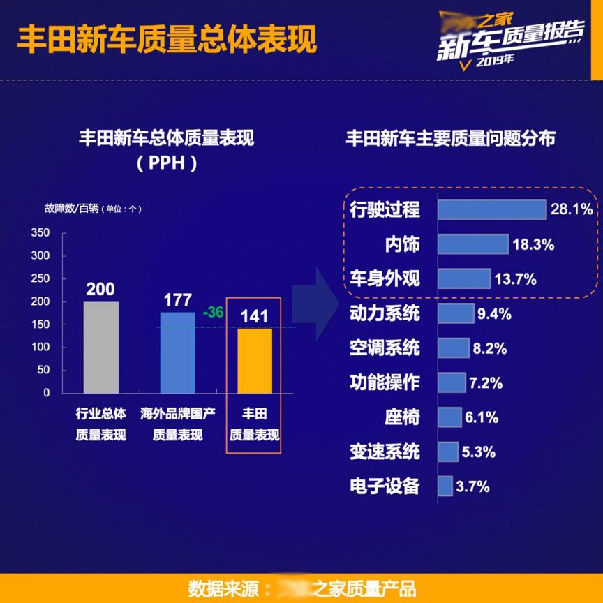 二手车行情凯美瑞性价比,二手车凯美瑞经典价格