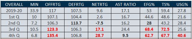 肯巴沃克凯尔特人首秀,肯巴沃克重返凯尔特人