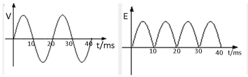 监控头照led屏闪烁怎么办,监控画面黑屏有数字显示