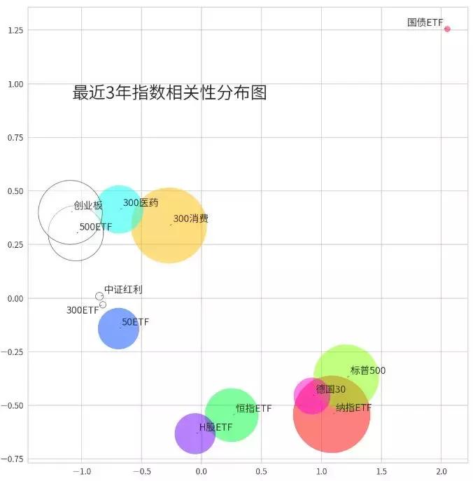 通俗易懂很不错的文章,推荐一篇文章干货比较多的