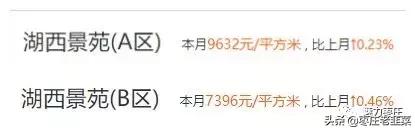 老韭菜探盘系列之东湖王牌小区