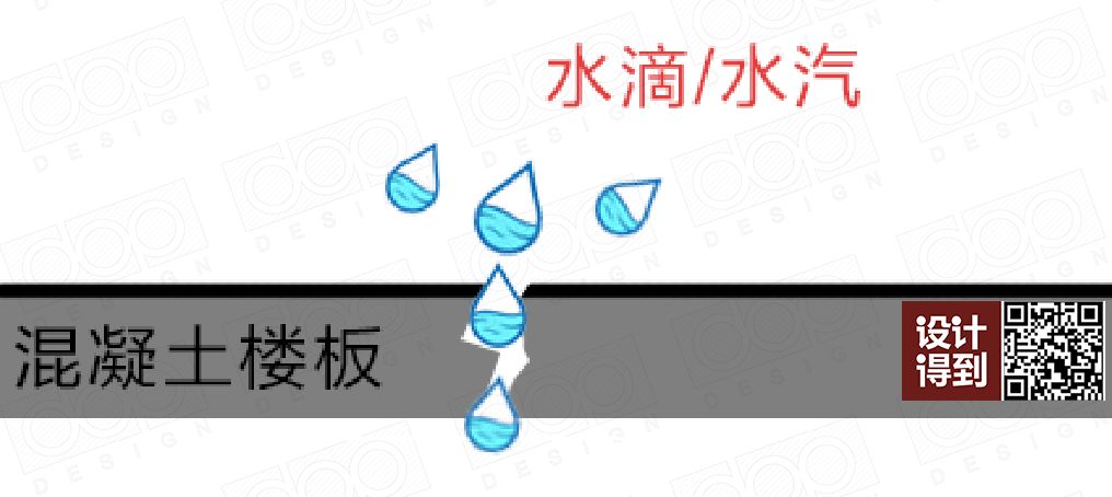 防水材料大全及使用方法,搞懂所有防水材料