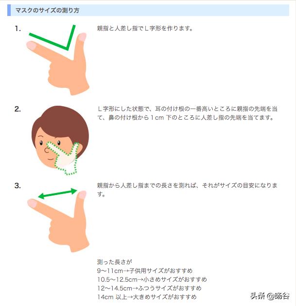 口罩正确防护方法,口罩怎么选有效预防冠状病毒