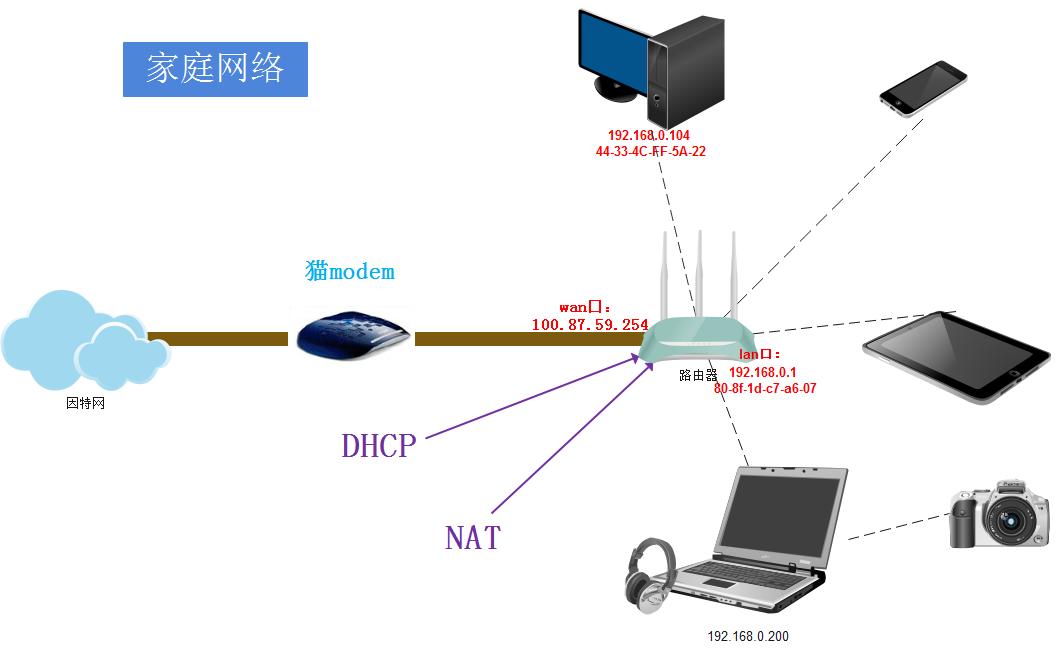 局域网内的电脑如何访问服务器,局域网内电脑怎么访问服务器