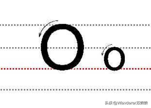 小学生英语书写漂亮标准,2022小学生英语书写规范