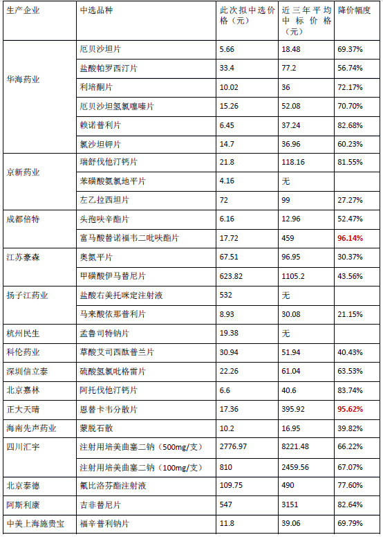 超级便宜的好药,比较便宜的药