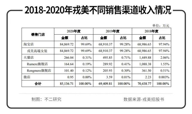 戎美高端女装a股上市,戎美股份为什么会破发
