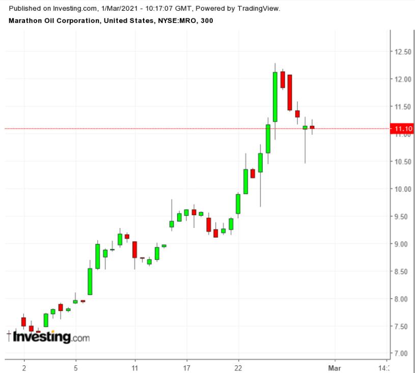美股2月走势,美股持续走牛背后的四大动因