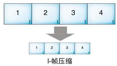 视频格式——编码和压缩