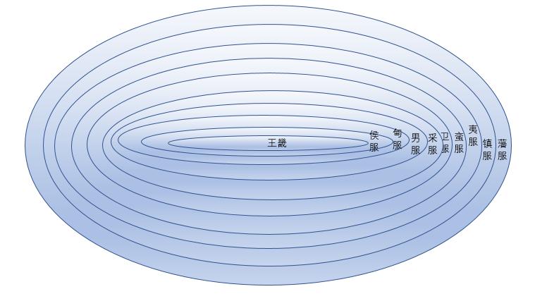 古代鄙视链,先秦王族鄙视链
