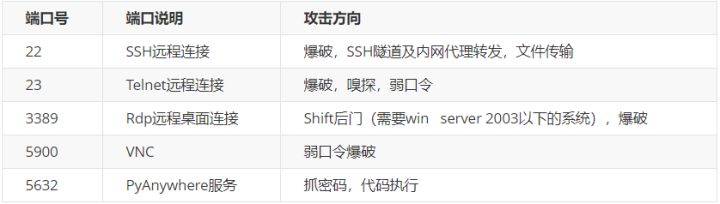 知了堂信安笔记分析 (知了堂信安笔记短视频)