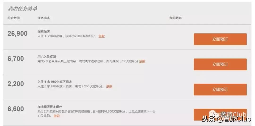 干货一文搞懂zabbix基础知识,ihg洲际酒店线上学习指南