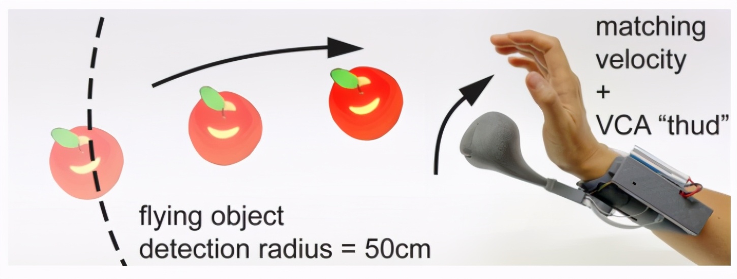 体感手柄,vr体感手柄
