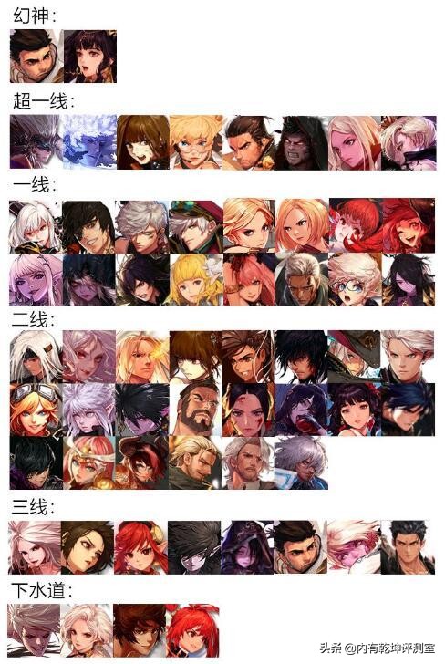 dnf全职业流派强度排行,dnf职业强度排名90版本