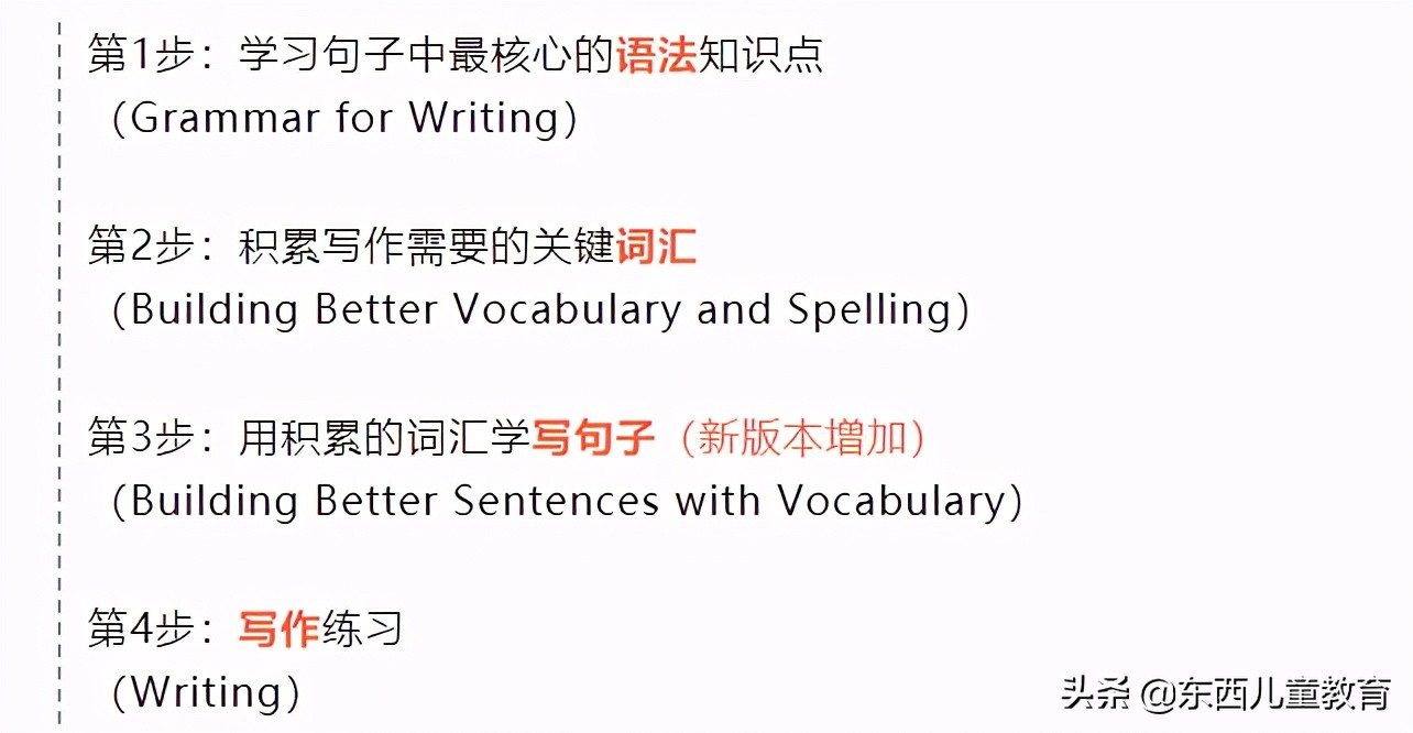 深度测评|看看咱们的英语“牛娃四件套”能炸出多少潜在牛娃