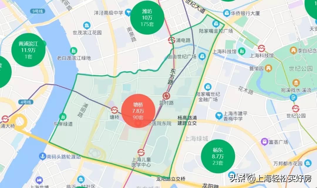 内环内洼地,陆家嘴板块房价