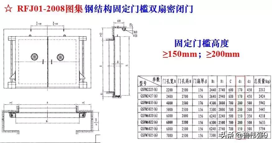 地下室人防工程施工视频全过程,地下室人防施工工艺