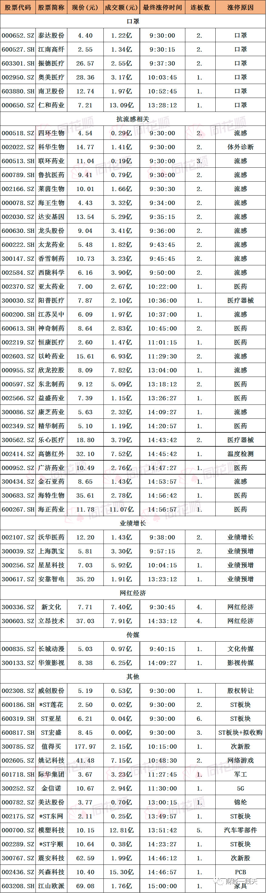明日公告淘金，黑马竞选，涨停复盘