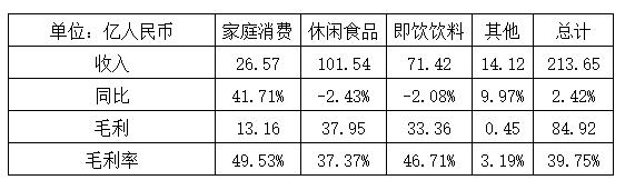 达利食品中国巨头,达利食品国外建厂了吗