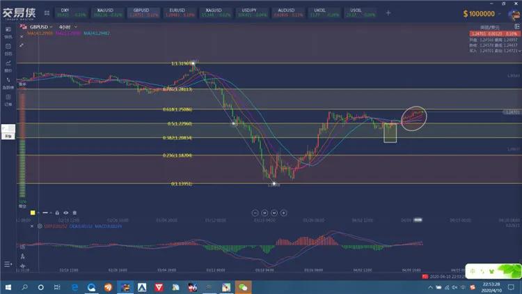 交易前要做好哪些准备工作,简单讲解下交易流程