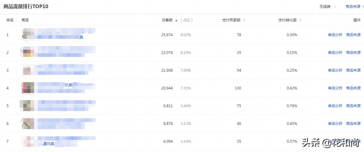 淘宝直播间有流量没销量,淘宝0销量没流量