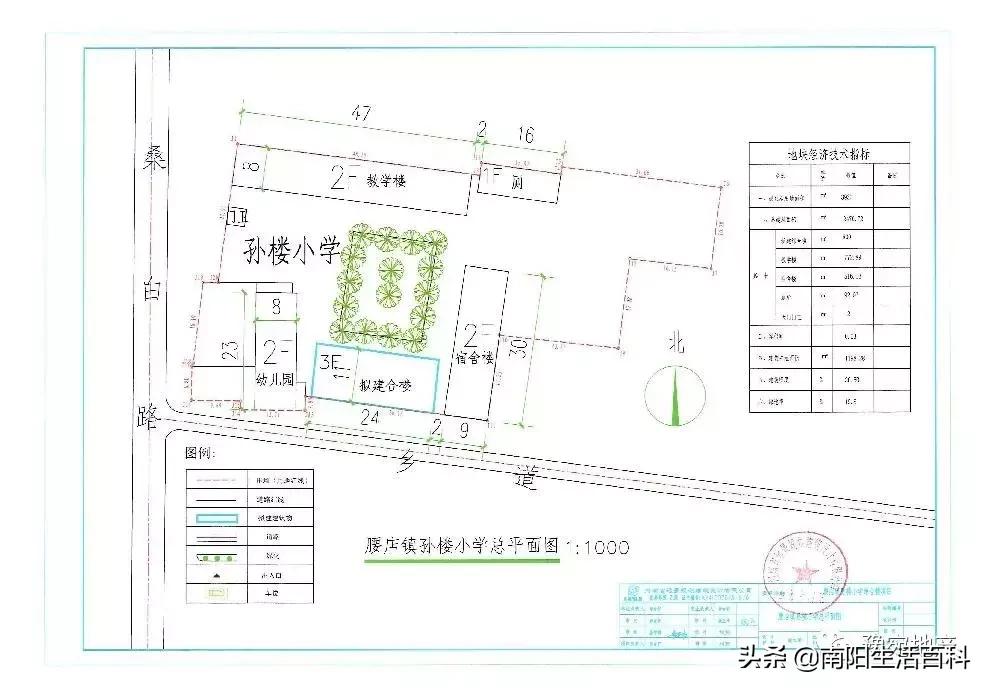 邓州市正在建设的学校,邓州23年新建学校规划