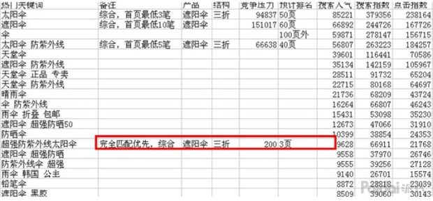 获取搜索流量4个方法,如何获取更多搜索流量