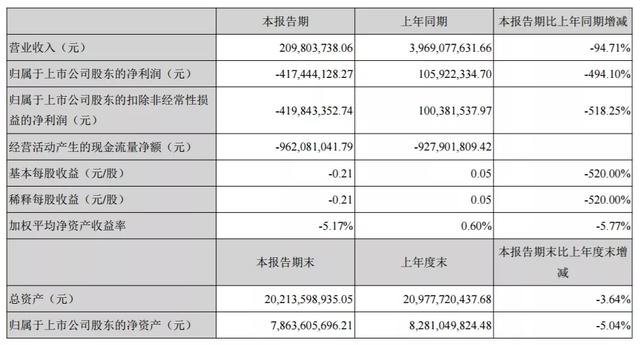 众泰汽车亏损最新消息,众泰汽车山寨成保时捷