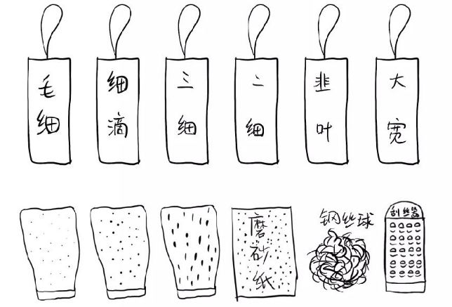 听说李现要来东北搓澡!小编必须给他安排明白儿的