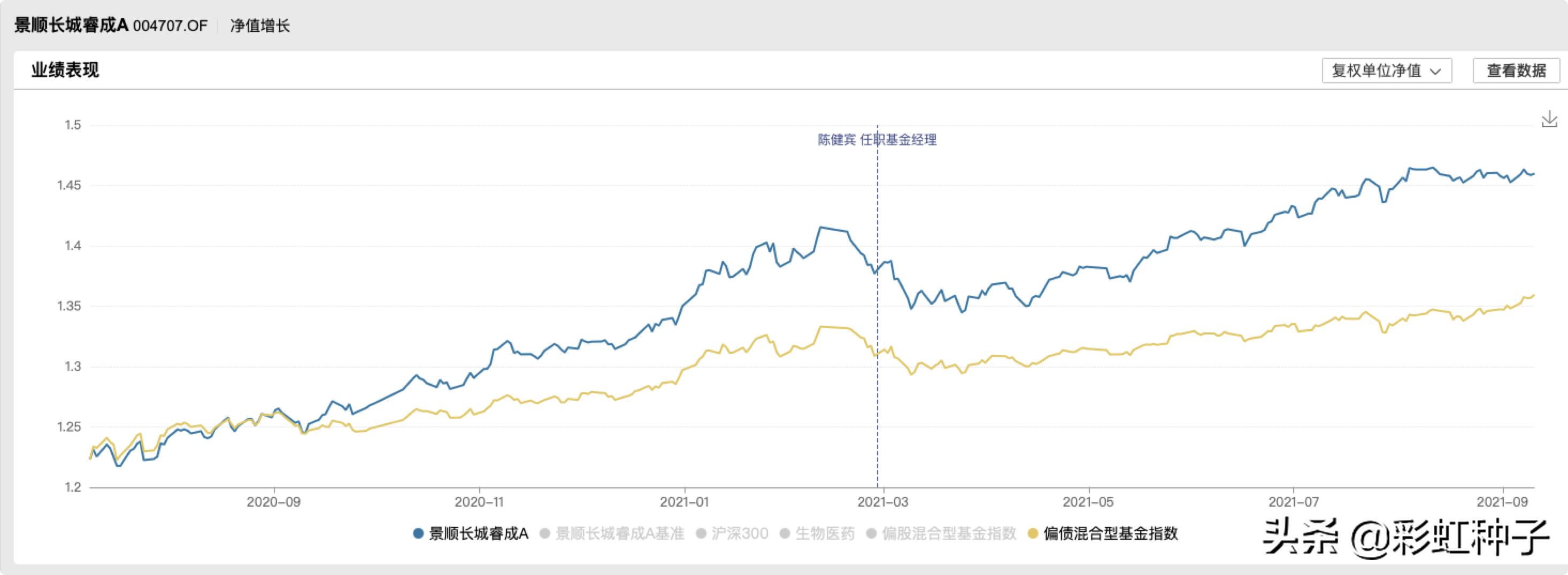 一句话点评NO.665｜南方基金李文良-南方富誉稳健，值不值得买？