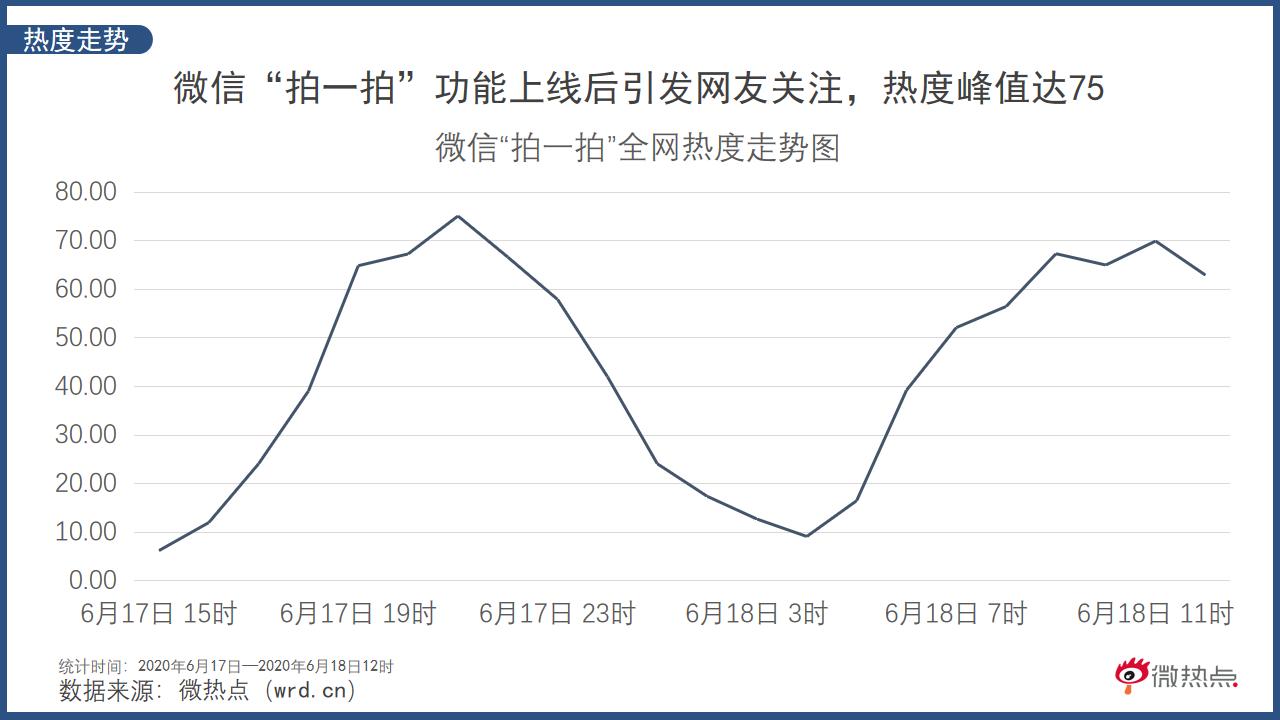 微信上线新功能视频,微信有没有把聊天框隐藏的功能