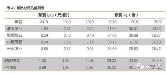 第一财经吴俊琛:我们关注业绩的低点、行业的拐点(教你读研报)