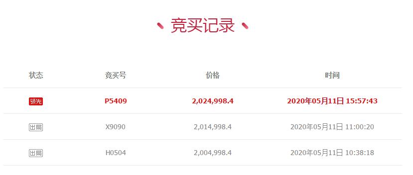 降价50万近10万房源急抛,尧化门新楼盘可以买吗