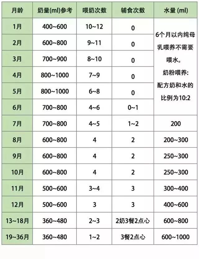 哺乳期奶水少喝什么汤最好,各种汤都喝了奶水还是少