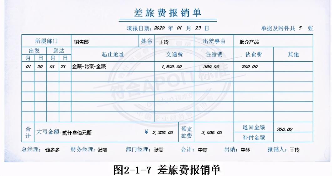 会计原始凭证实务操作题如何做,2023会计初级资料免费领取