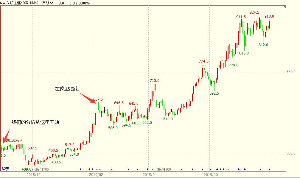期货神话,期货10万到100万的传奇