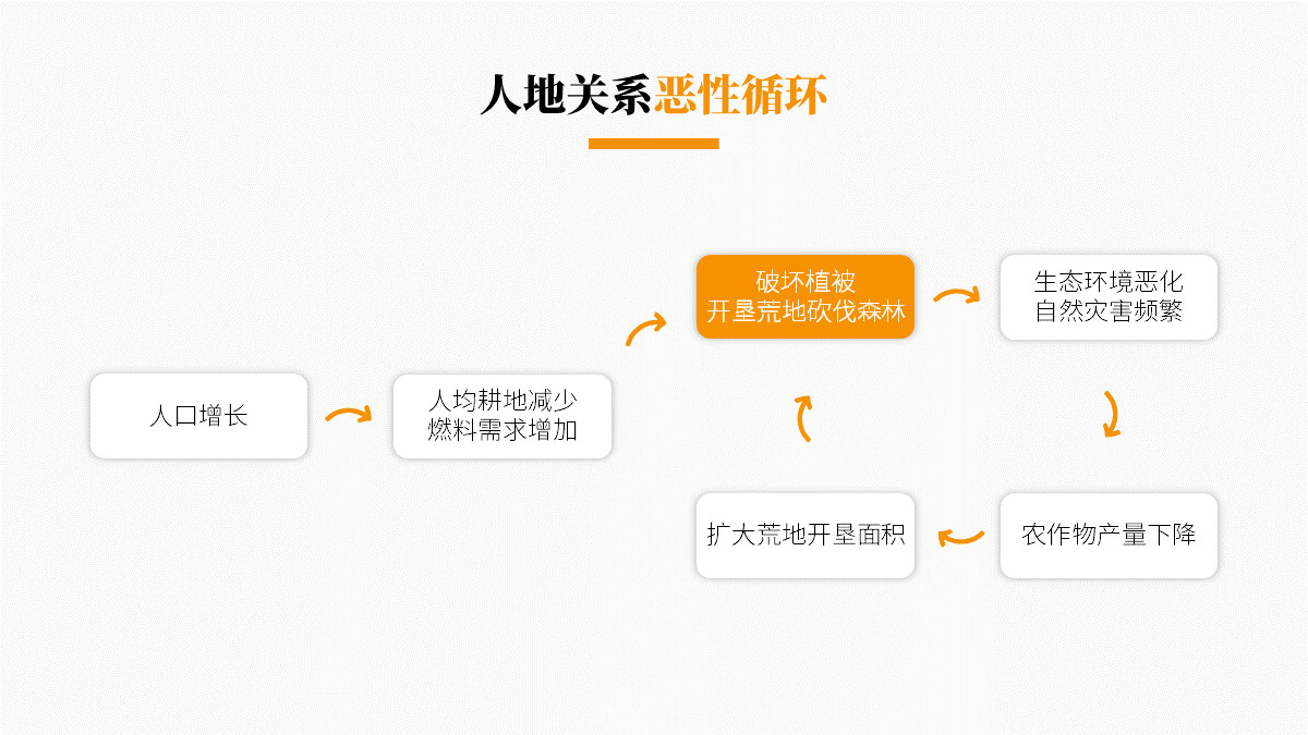 ​「课件类PPT」怎么做才好看？我修改了6页PPT，总结了7个技巧