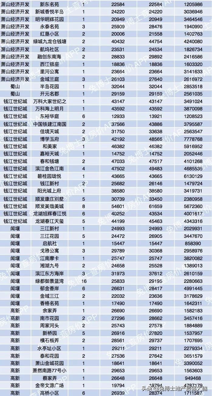 杭州哪里看二手房网签价,杭州临平区二手房网签价格