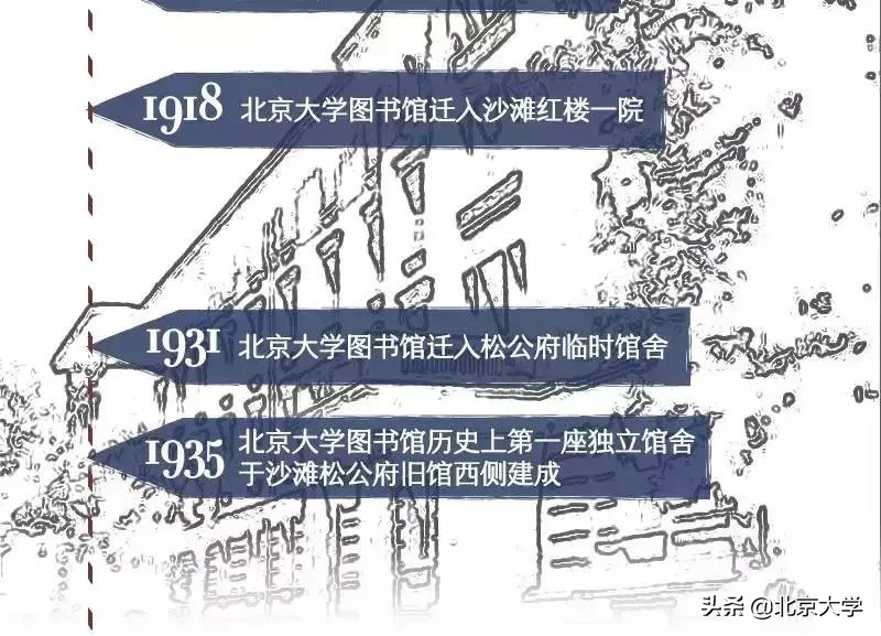 走进北大图书馆,北大图书馆三层介绍