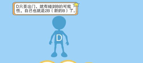 我们还要在家“呆”多久?究竟什么时候可以出笼?