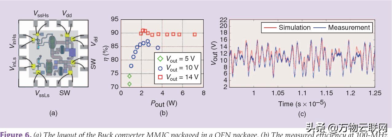 5g时代射频功率放大器,5g时代设备