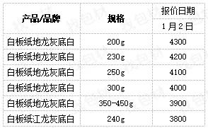 每日纸张价格,每日纸黄金价格
