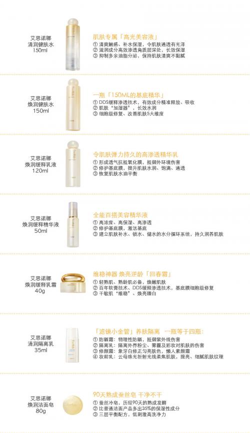 艾思诺娜护肤品排行榜,艾思诺娜护肤品适合什么皮肤